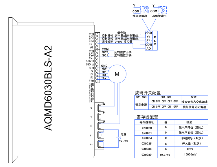 6030BLSA2-PLC模拟信号调速接线示意图.jpg