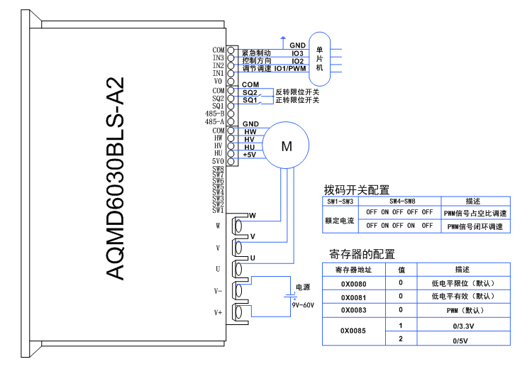 6030BLSA2-单片机PWM信号占空比及闭环调速方式的接法.jpg