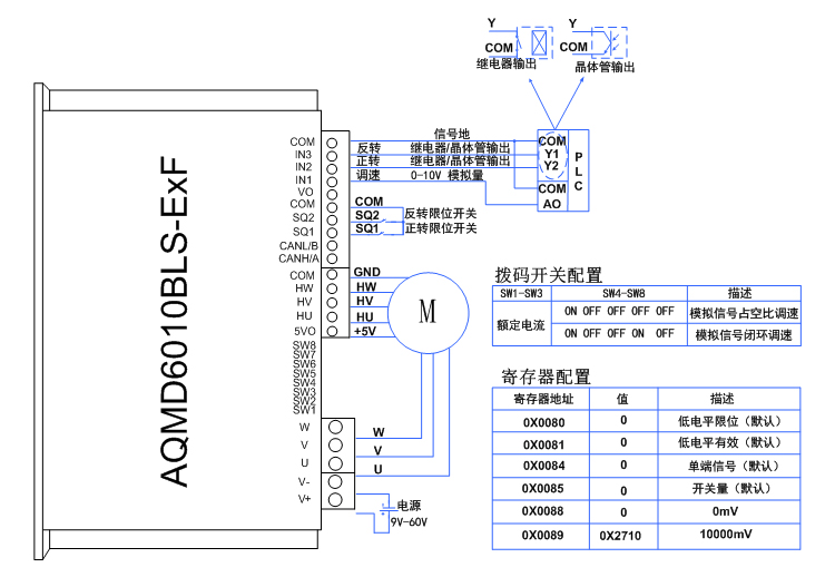 6010BLS-ExF-PLC模拟信号占空比调速接线示意图.jpg