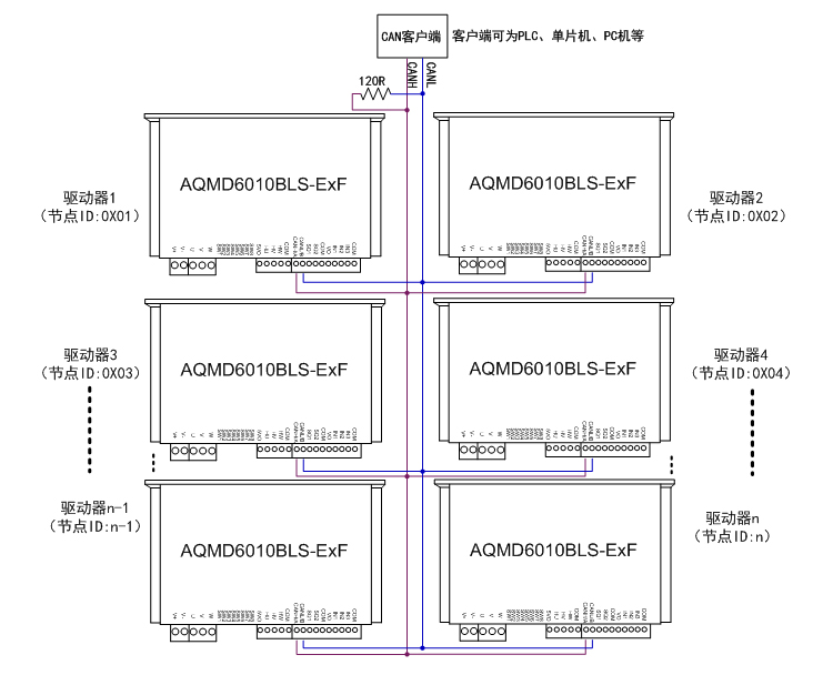 6010BLS-ExF-多机通讯CAN.jpg