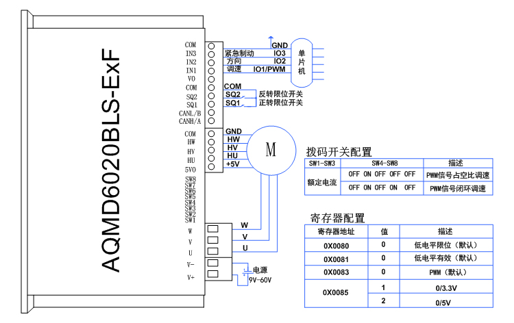 6020BLS-ExF单片机PWM信号占空比及闭环调速方式的接法.jpg