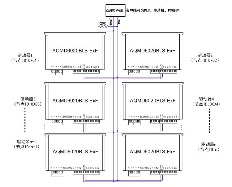 6020BLS-ExF多机通讯CAN.jpg