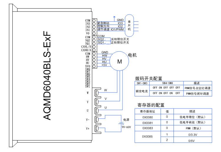 6040BLS-E2F-单片机PWM信号占空比及闭环调速方式的接法.jpg