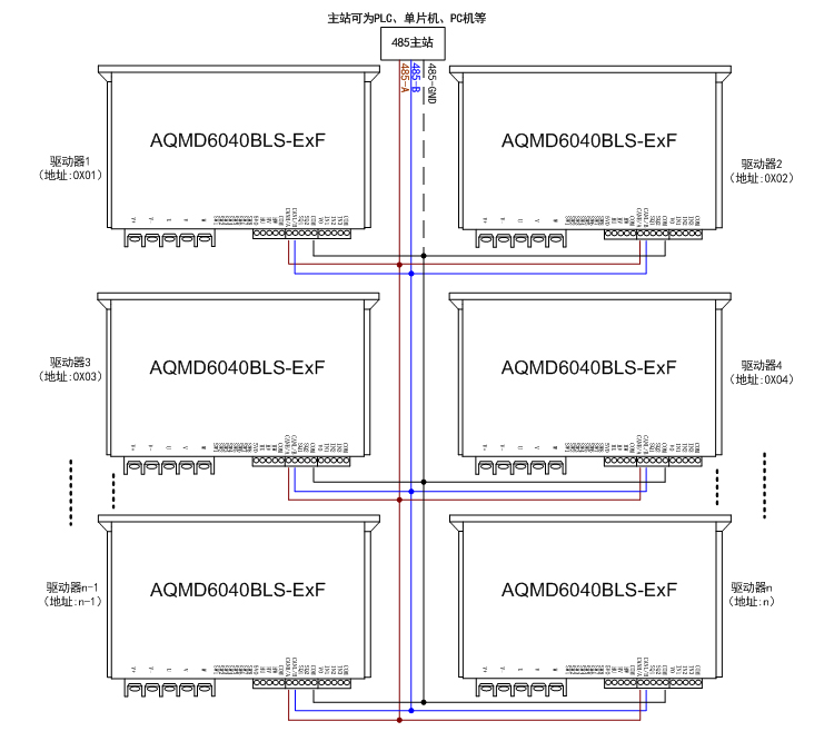 6040BLS-E2F-485多机通讯.jpg