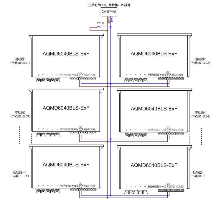 6040BLS-E2F-can多机通讯.jpg