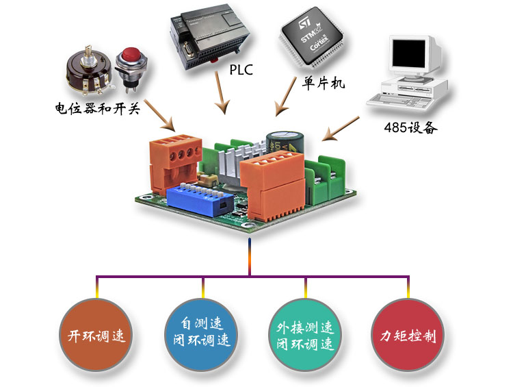 1、2410ns多种信号.jpg