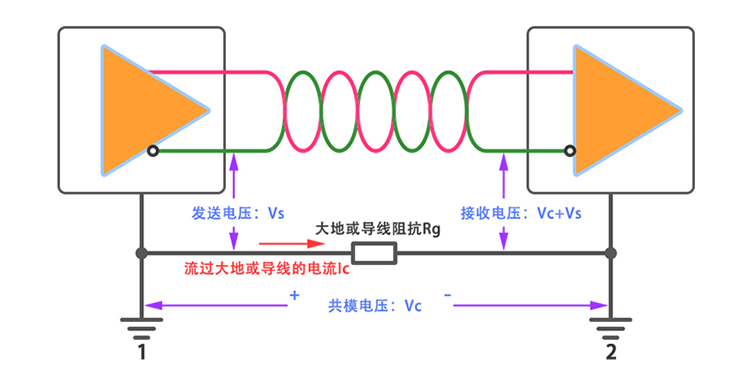 3610ns-a3共模电压保护.jpg