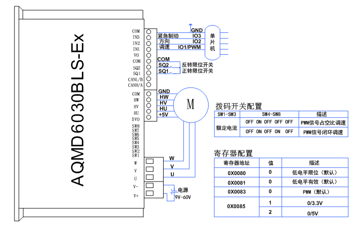 6030单片机PWM信号.jpg