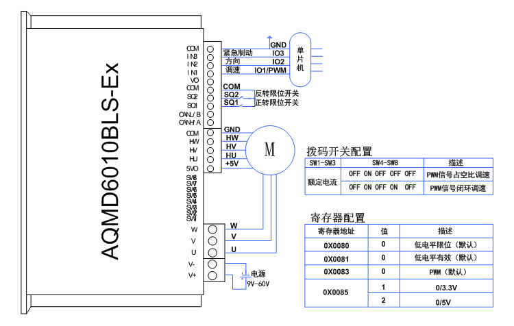 6010单片机PWM信号.jpg