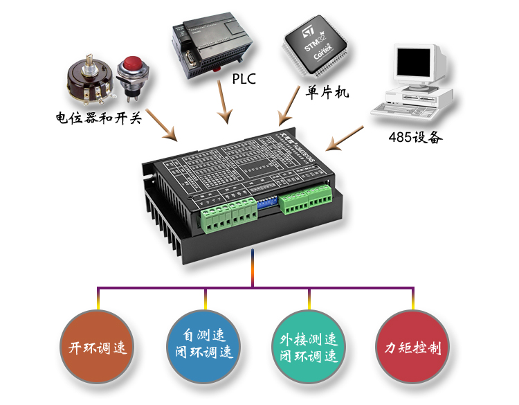 3610ns多种信号.jpg