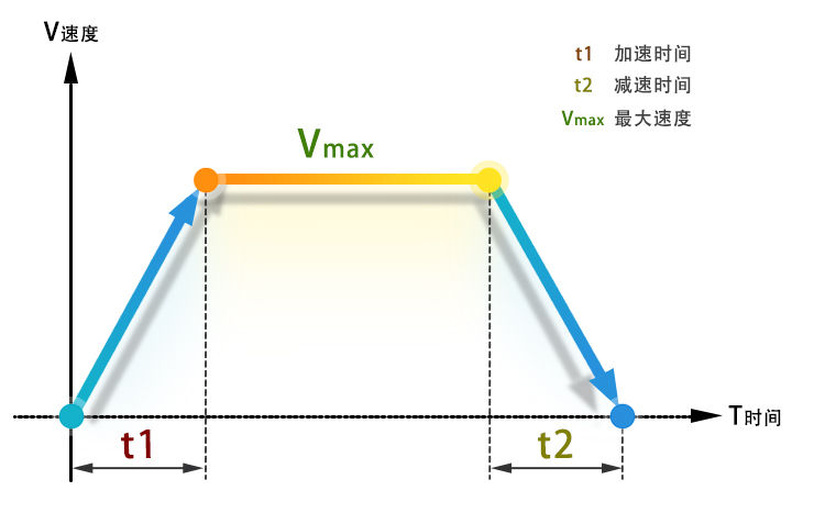 软启停.jpg