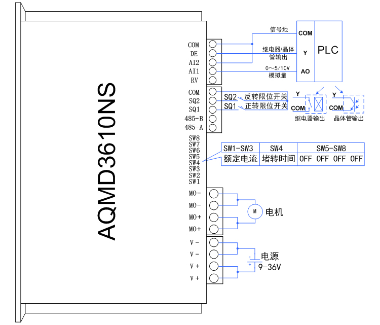 3610ns-PLC模拟量.jpg