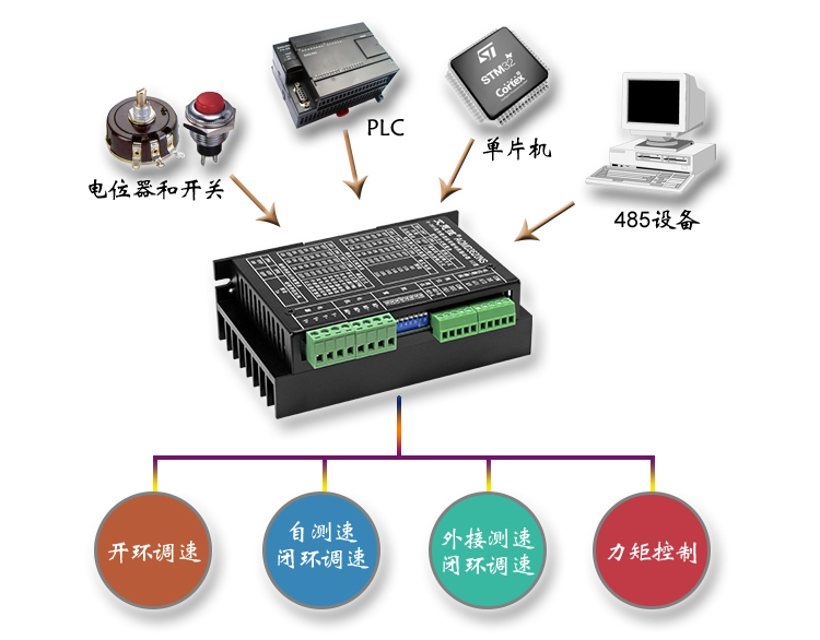 3620ns多种信号.jpg