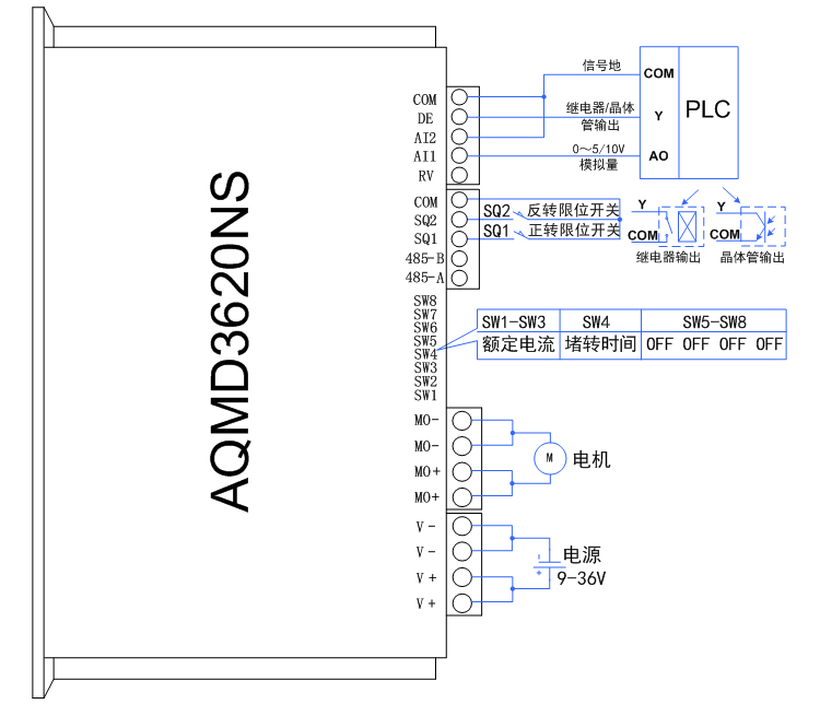 3620ns-PLC模拟量.jpg