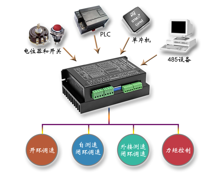 3630ns多种信号.jpg