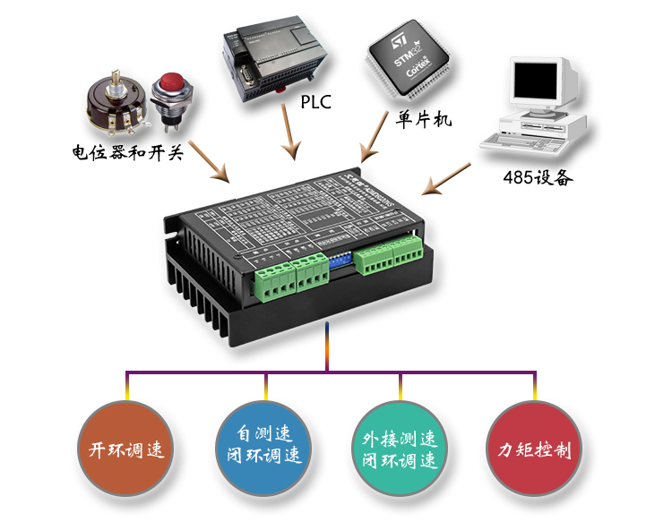 6020ns多种信号.jpg