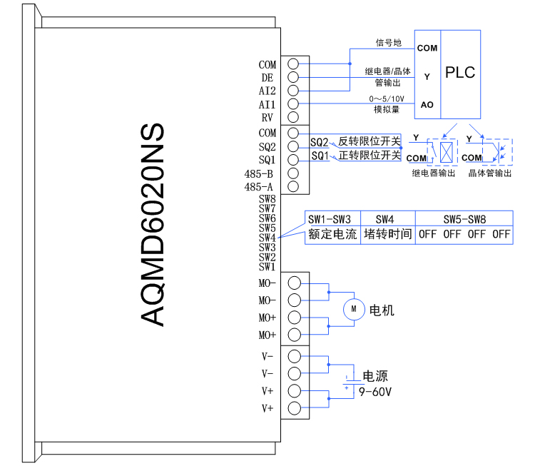 6020ns-PLC模拟量.jpg