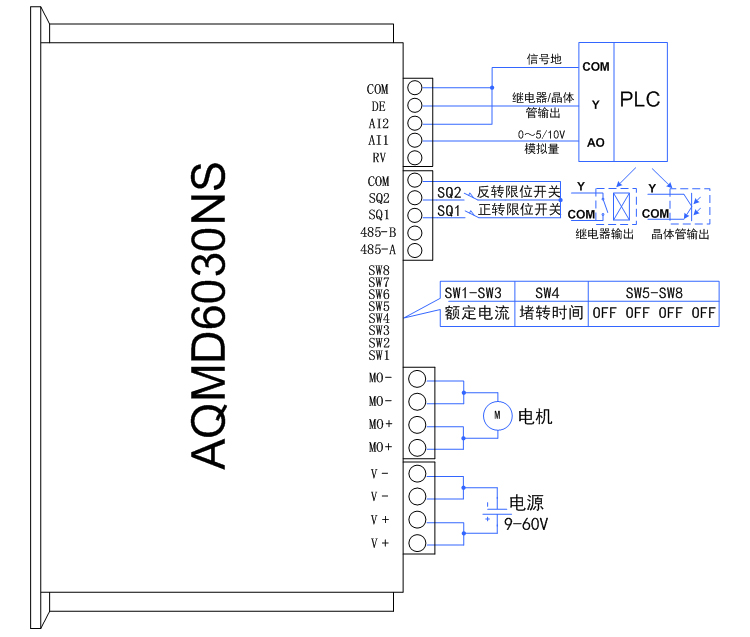 6030ns-PLC模拟量.jpg