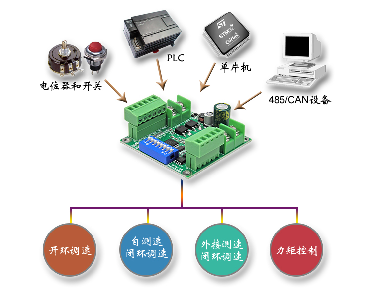 2410ns多种信号.jpg