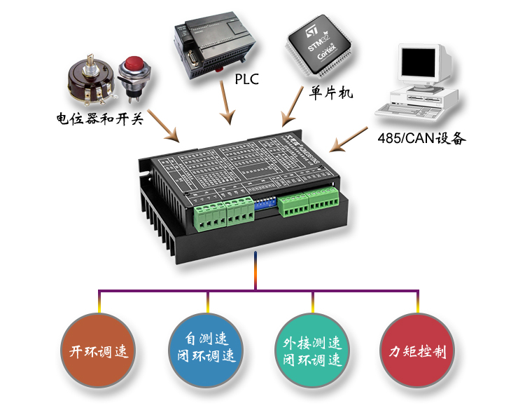 3610ns多种信号.jpg