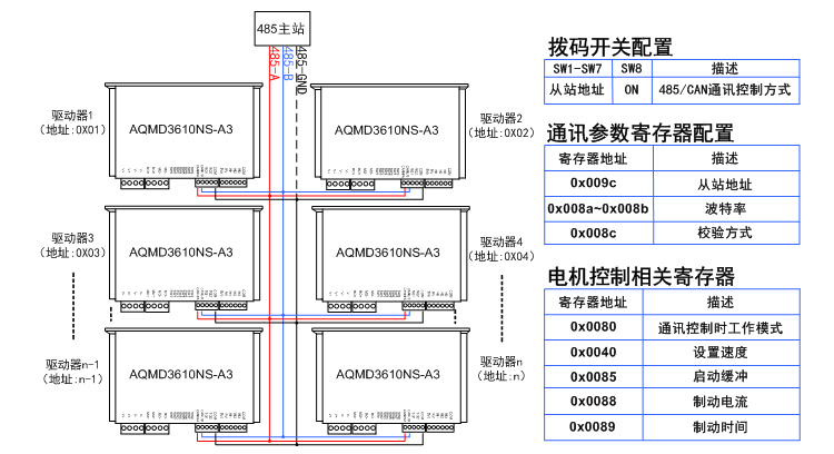 3610ns-RS485控制.jpg