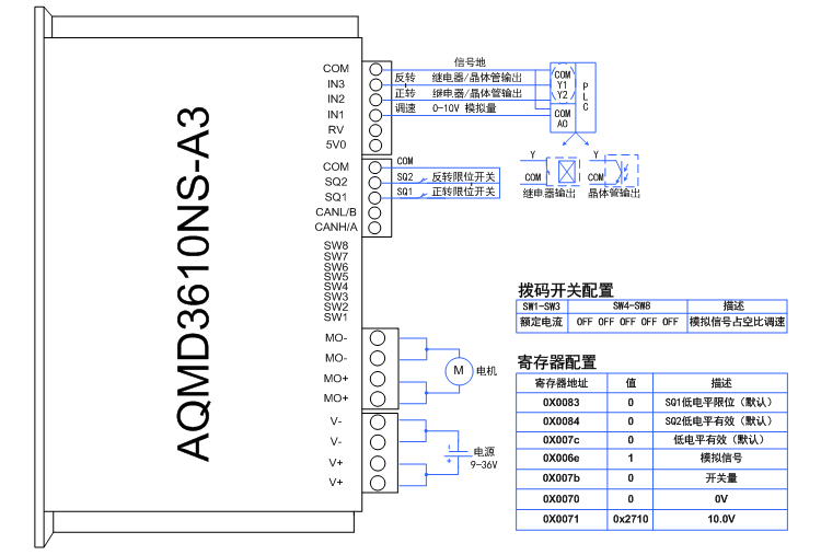 3610ns-PLC模拟量.jpg