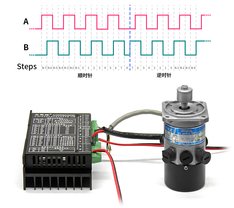 6030ns外接编码器.jpg