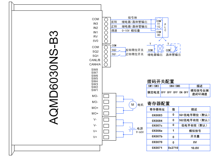 6030ns-PLC模拟量.jpg