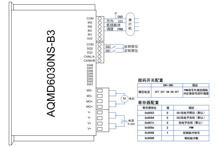 6030ns单片机PWM.jpg