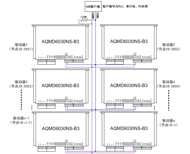 6030ns-CAN多节点控制接法.jpg