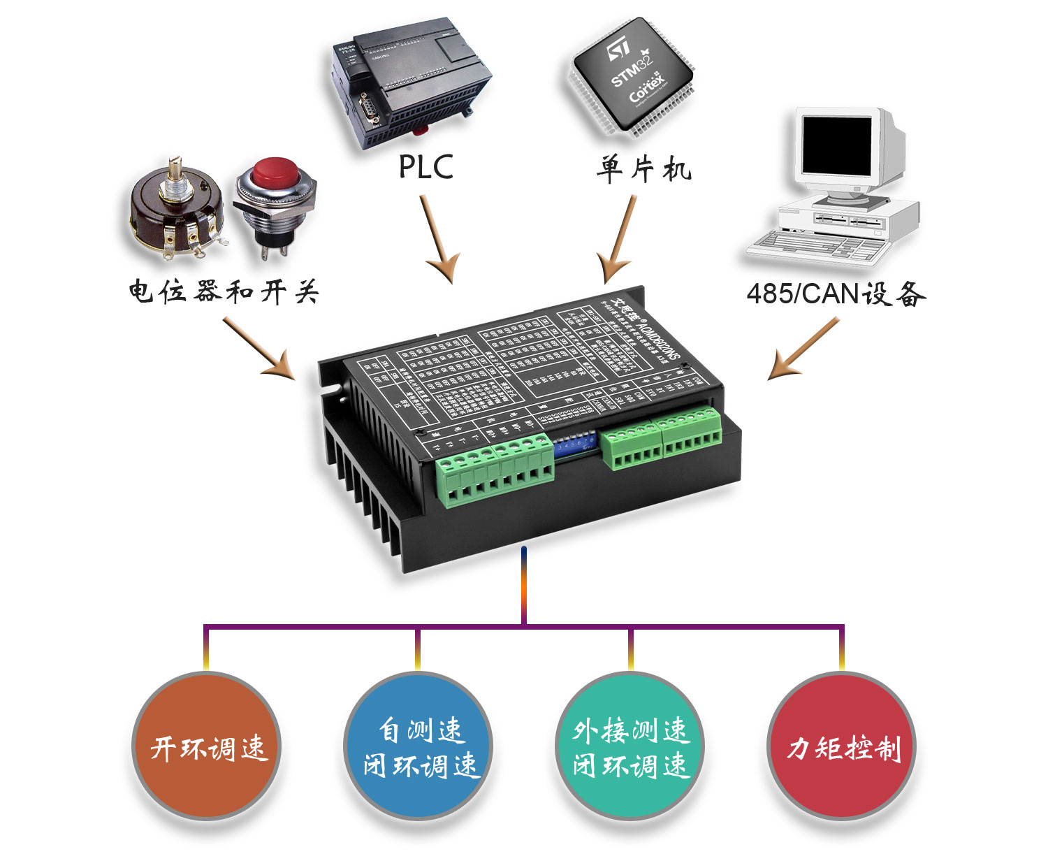 6020ns多种信号.jpg