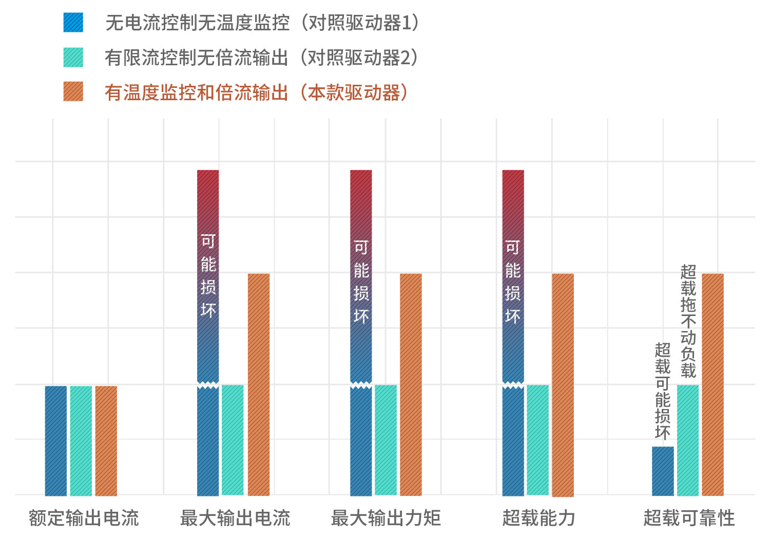 倍流输出1500.jpg