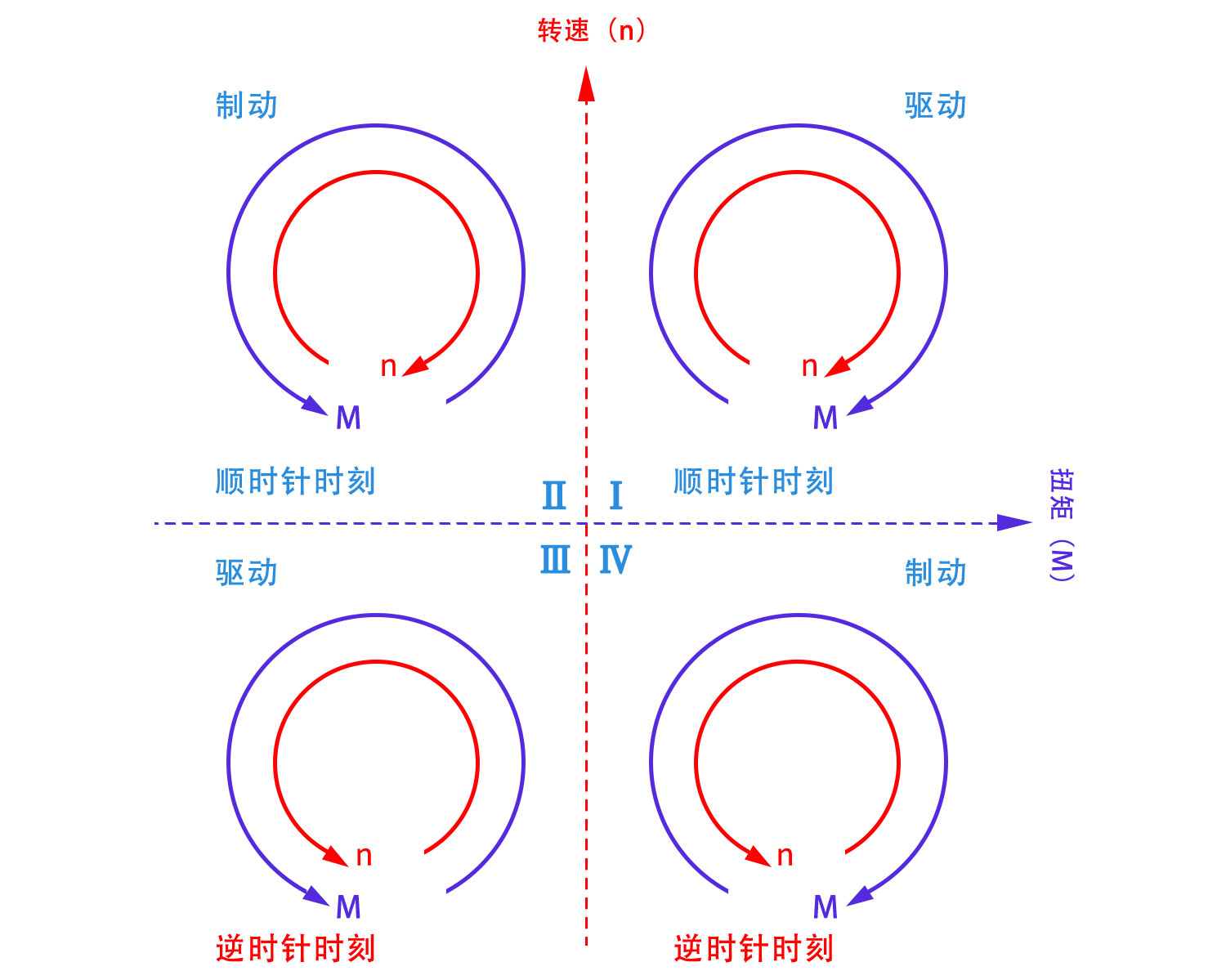 四象限运行控制1500.jpg