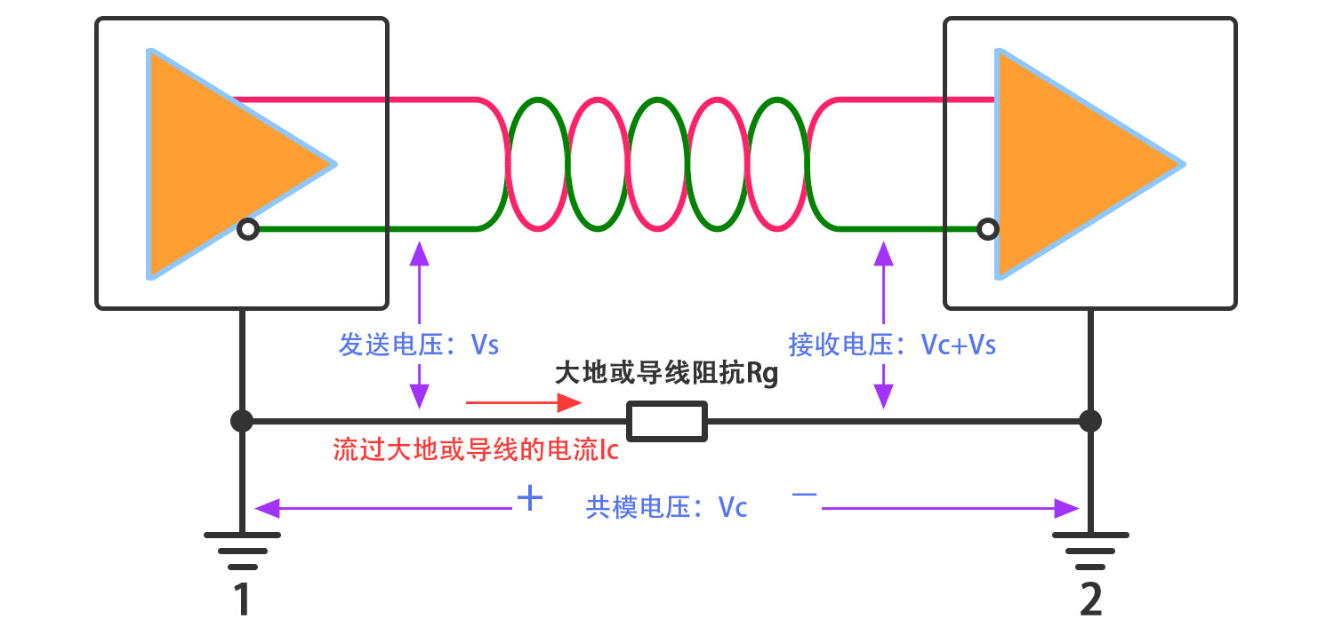 共模电压保护1500.jpg