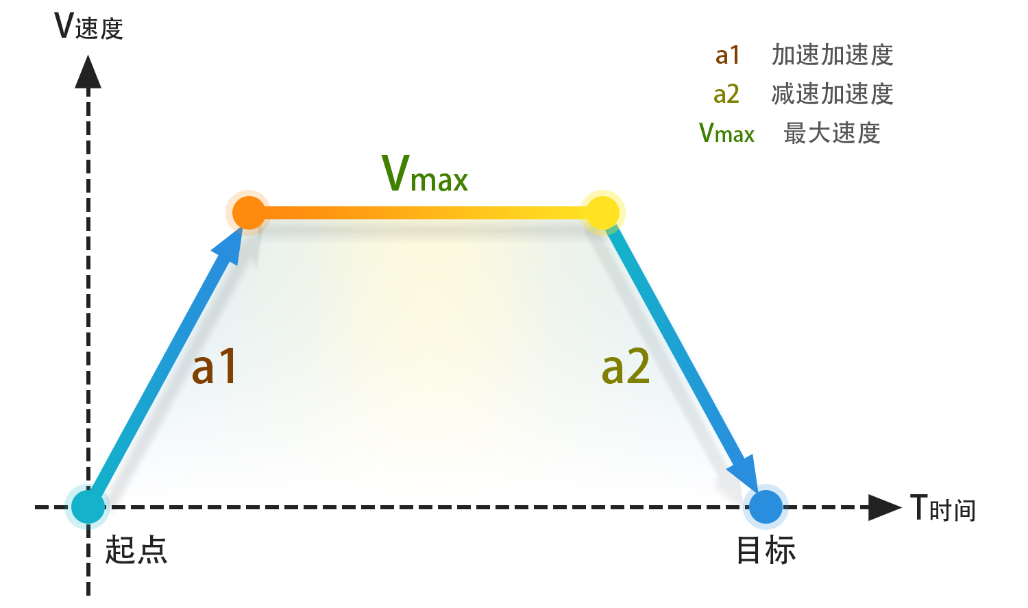 7、伺服定位.jpg