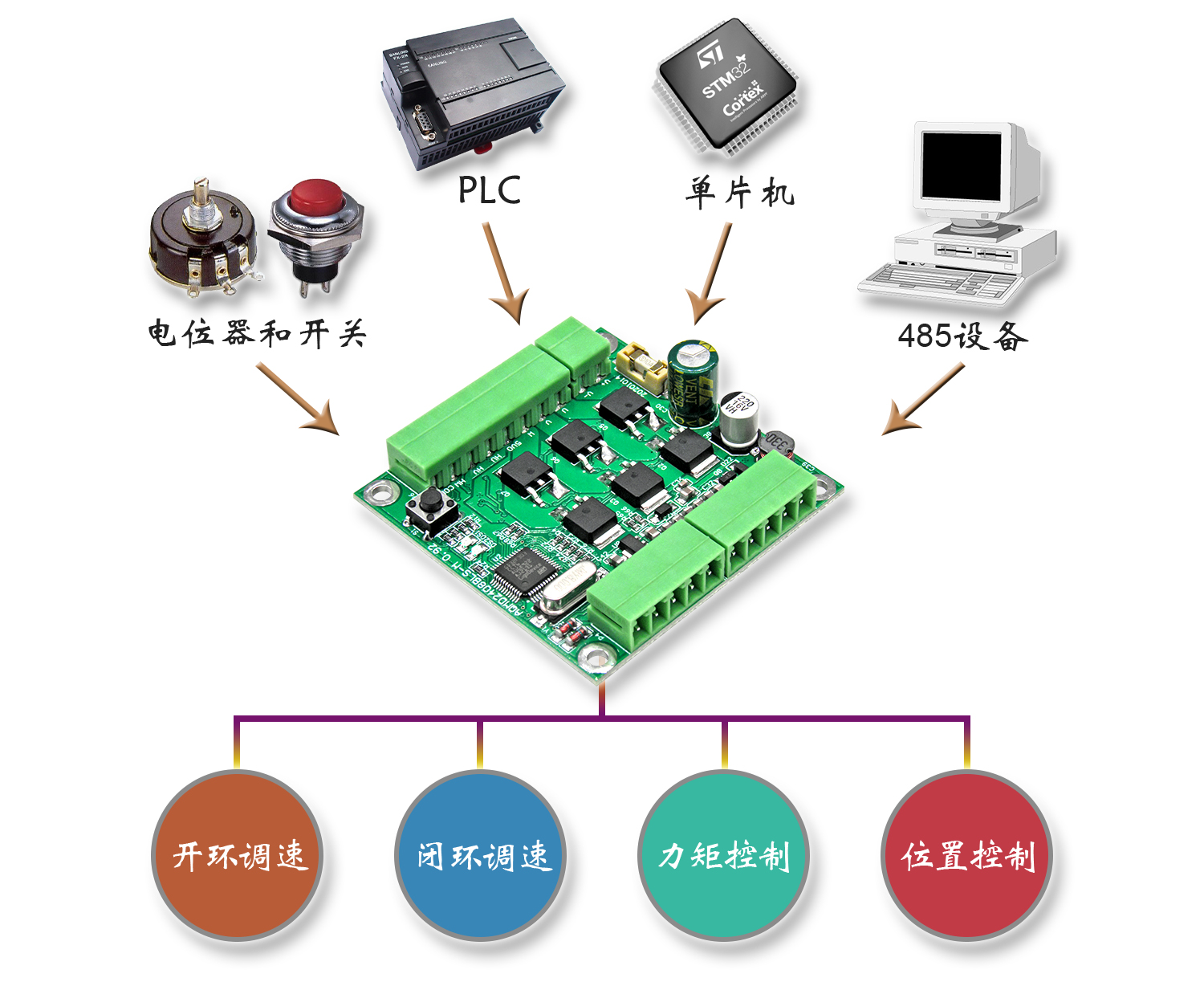 6、兼容多种控制信号和方式.jpg