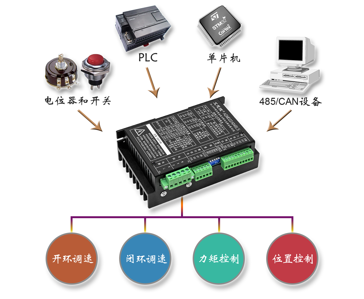 22A04BLS多种信号.jpg