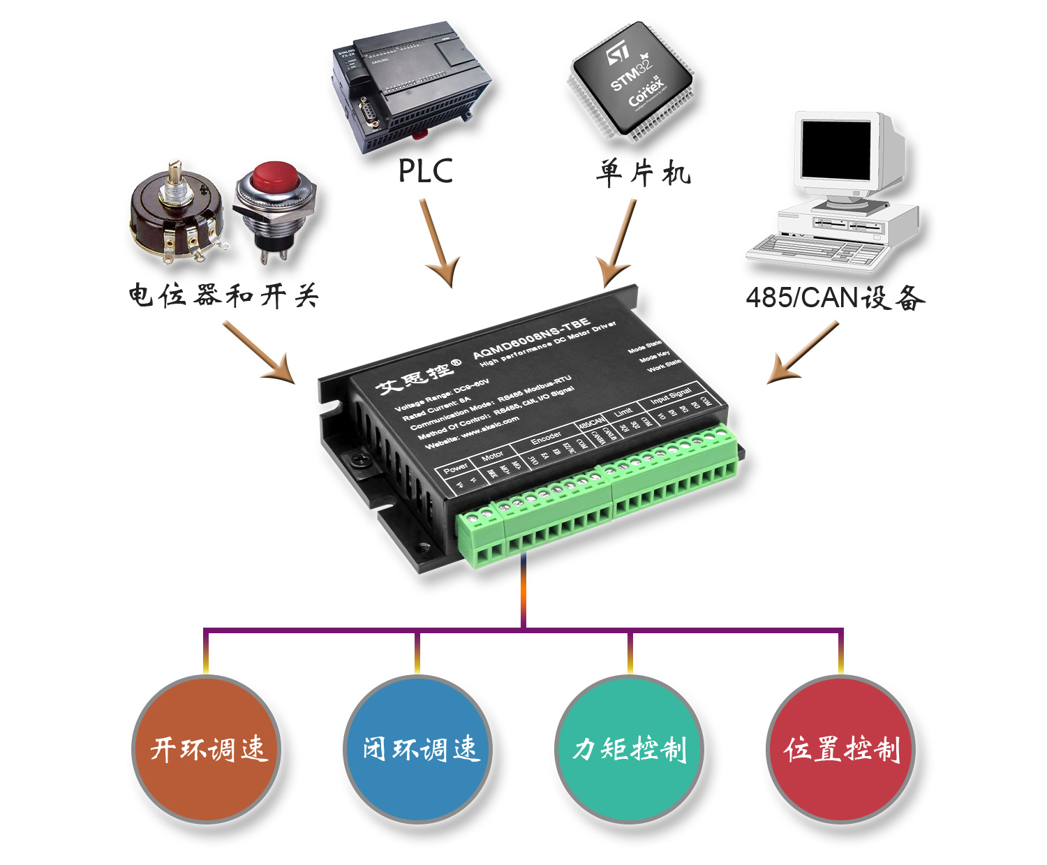 6008nsTBE多种信号.jpg