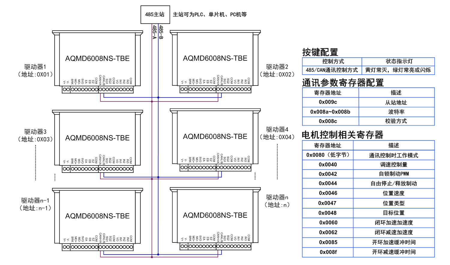 6008nsTBE-RS485控制.jpg