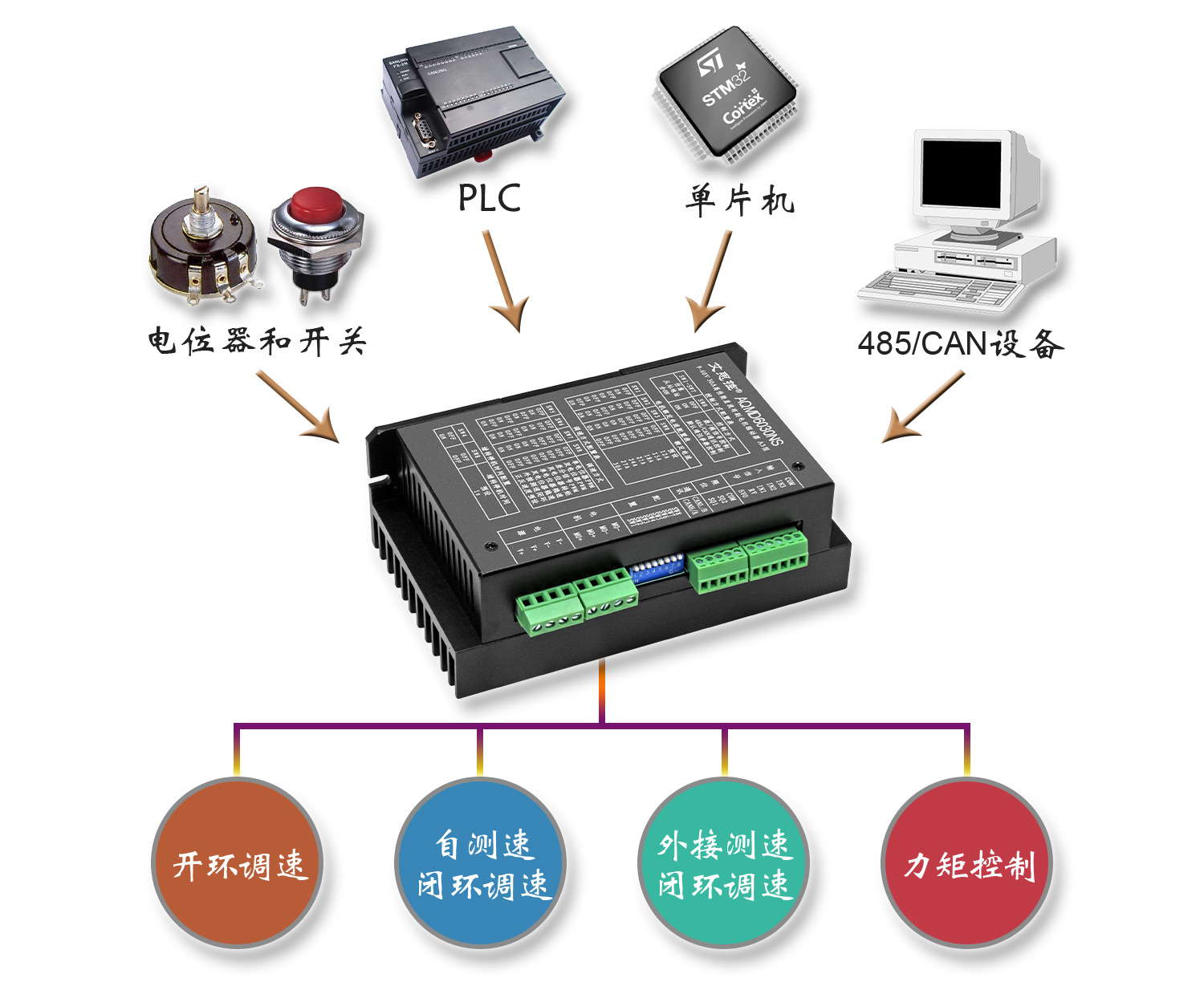 6030NS多种信号.jpg