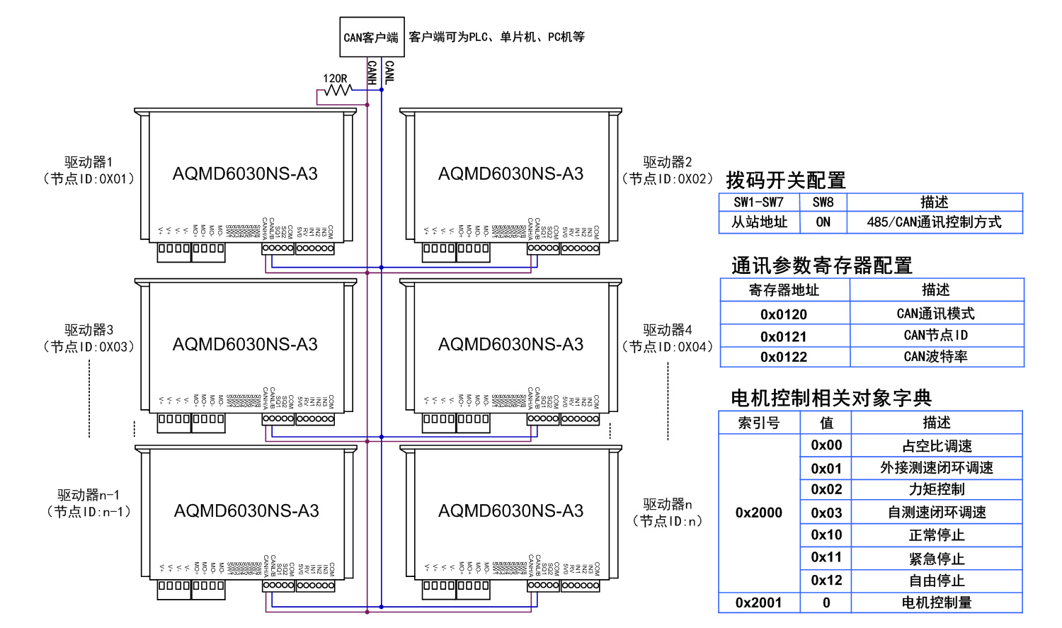 6030NS-CAN多节点控制接法.jpg