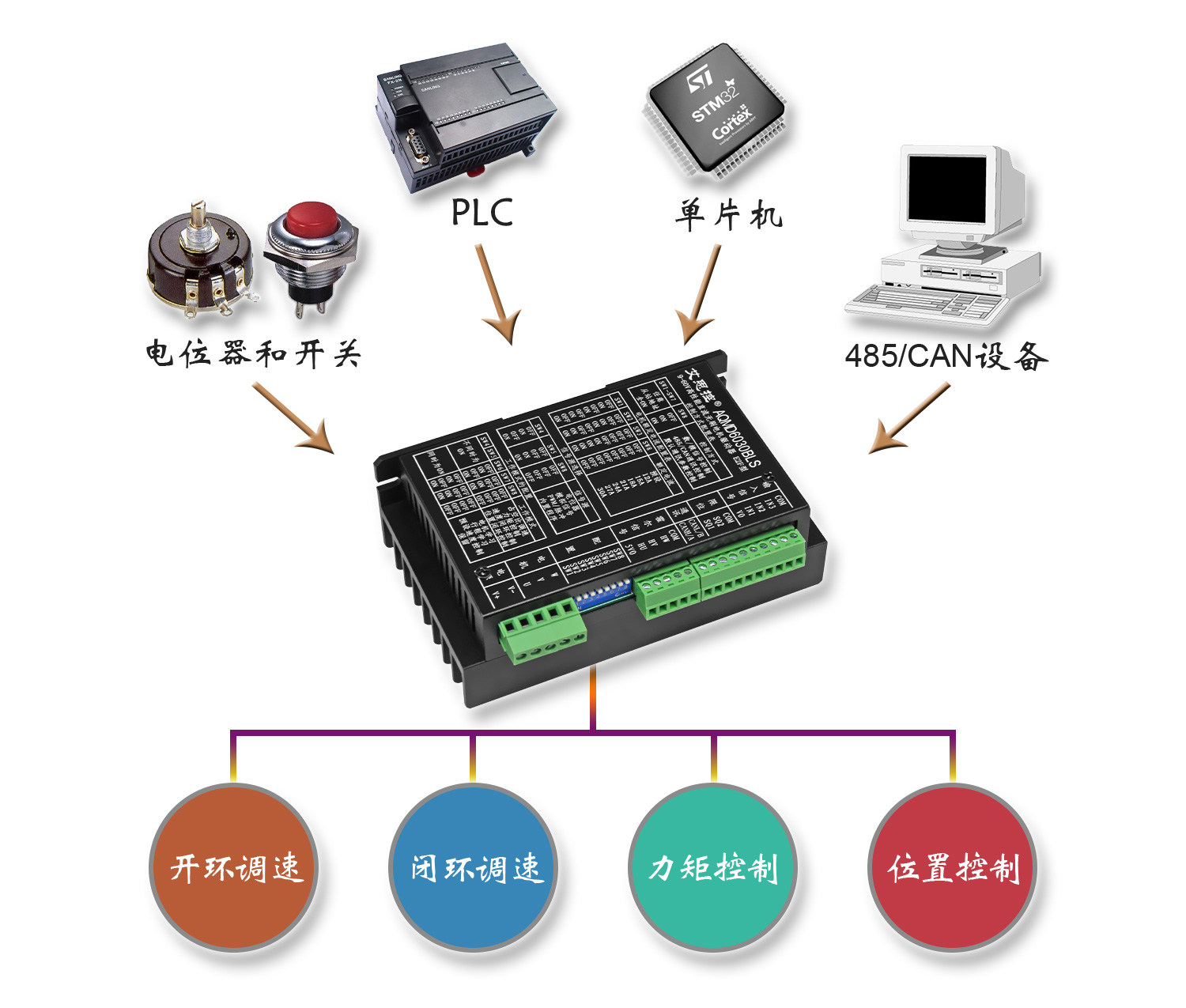 6030BLS多种信号.jpg