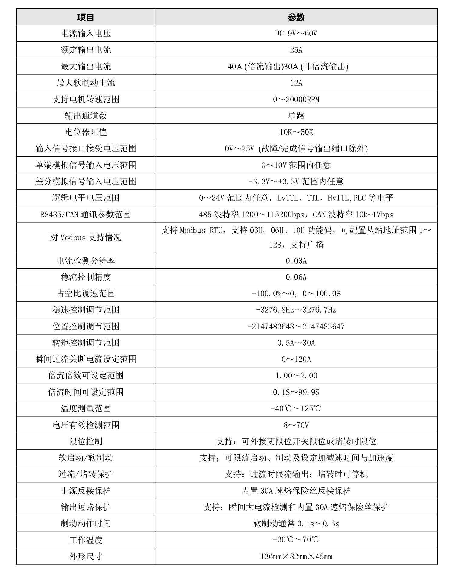 6030BLS技术参数.jpg