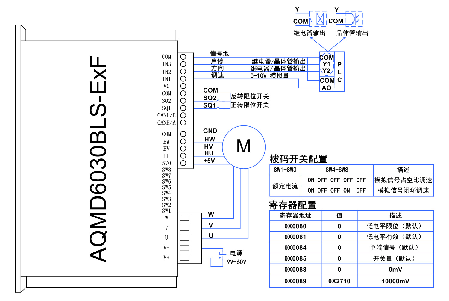 6030BLS-PLC模拟量.jpg