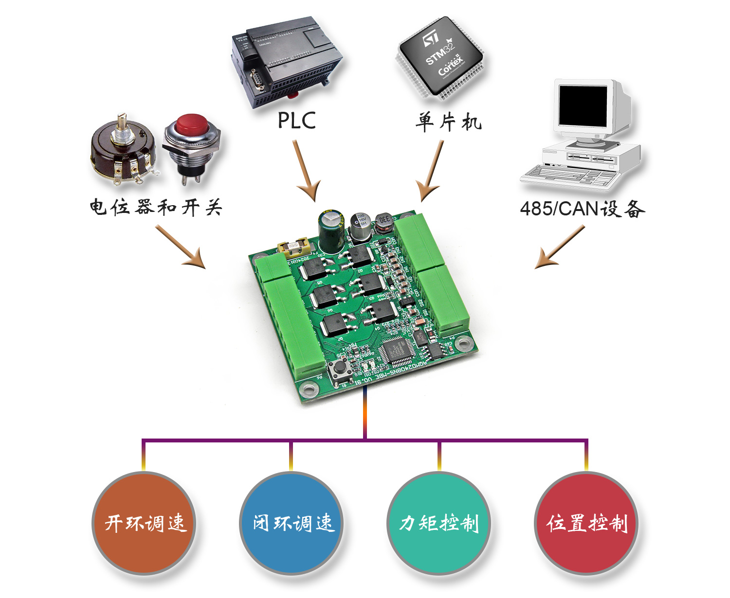 2408NS-MBE多种信号.jpg