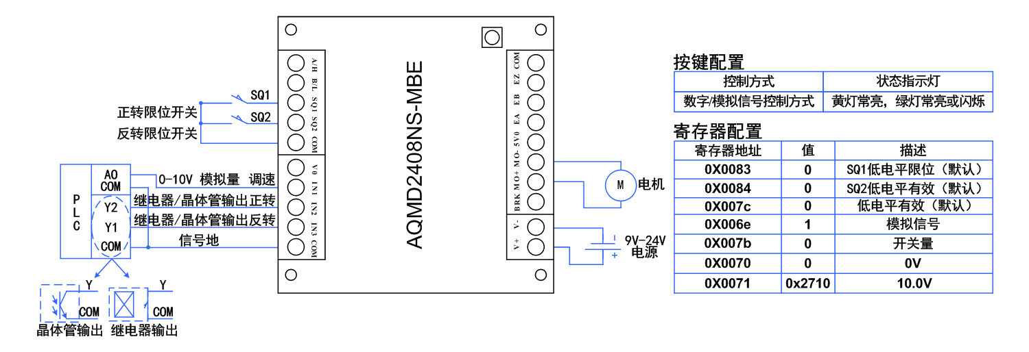 2408NS-MBE-PLC模拟量.jpg