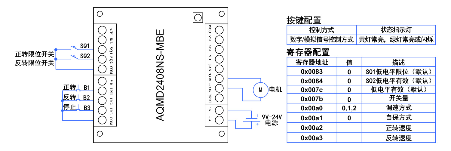 2408NS-MBE预设正反转.jpg