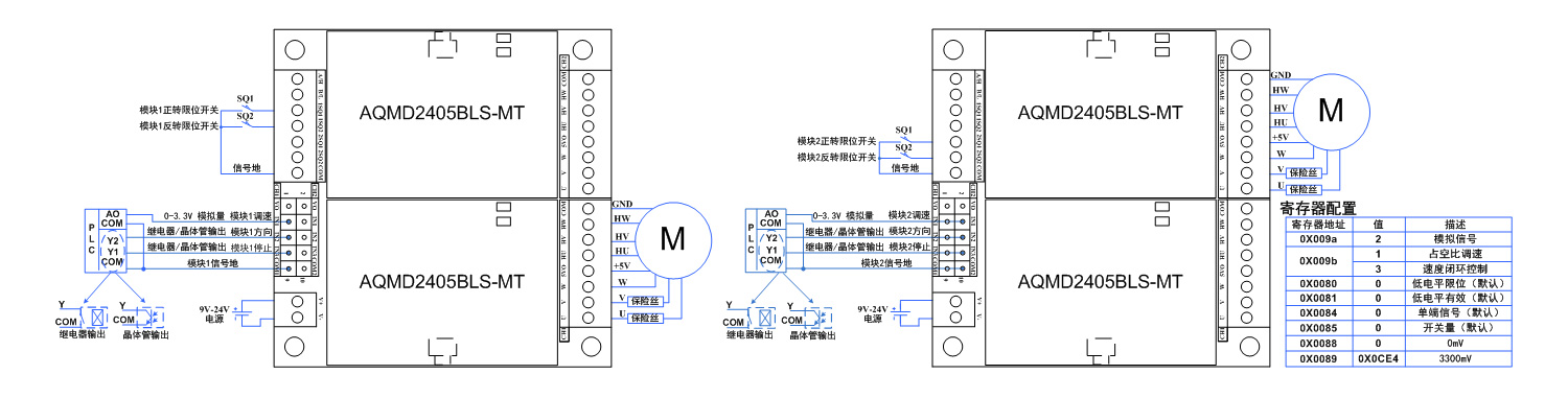 2405BLS-PLC模拟信号.jpg