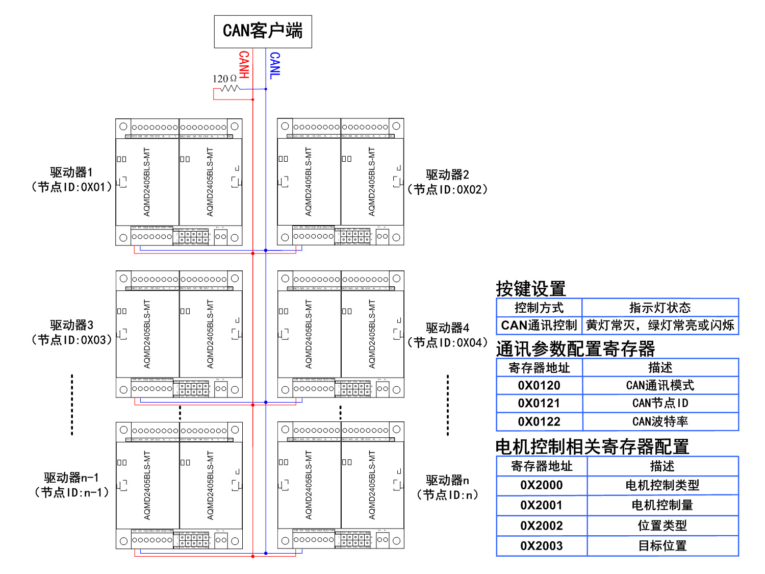 2405BLS-CAN控制.jpg