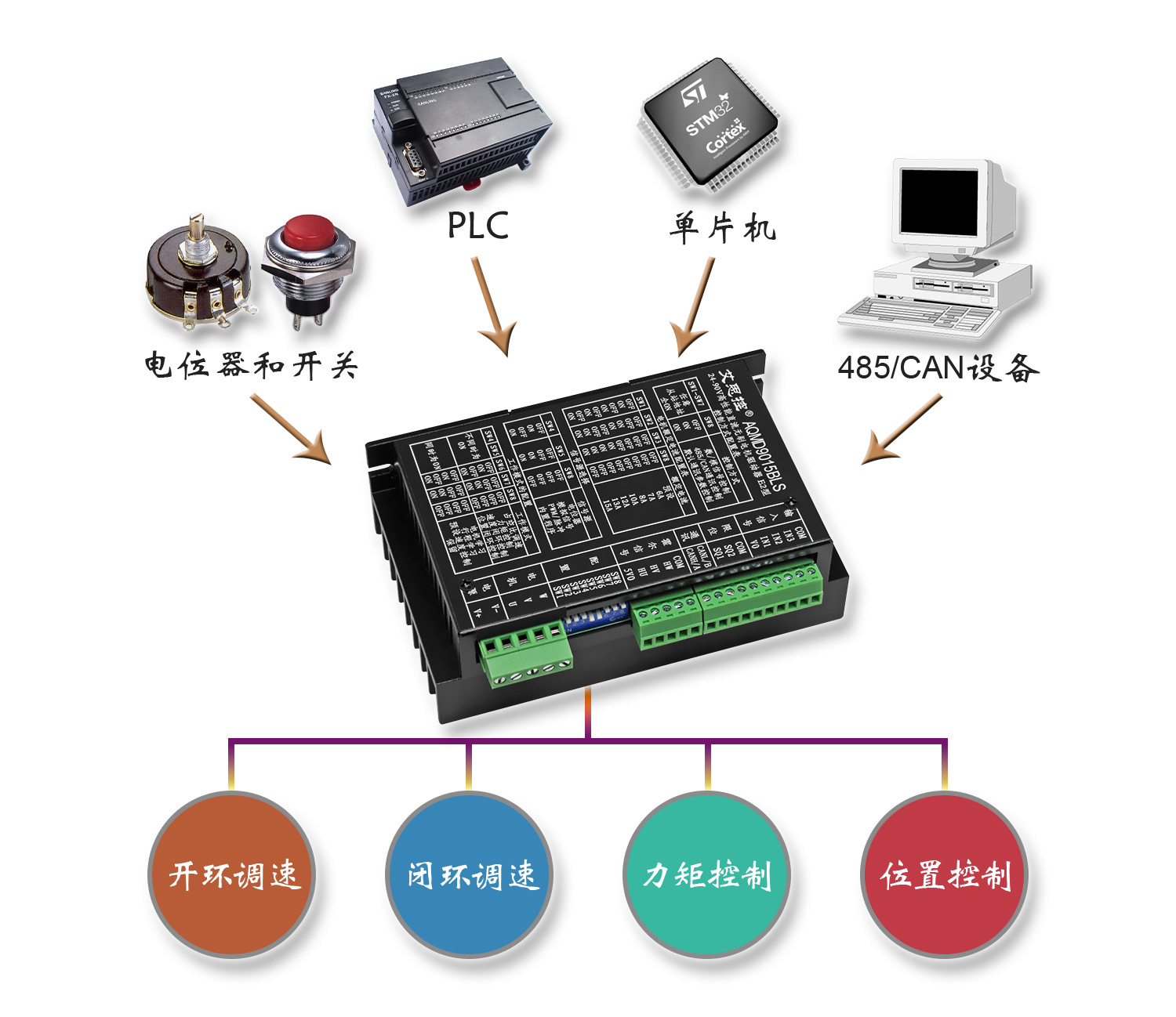 7、9015BLS多种信号.jpg
